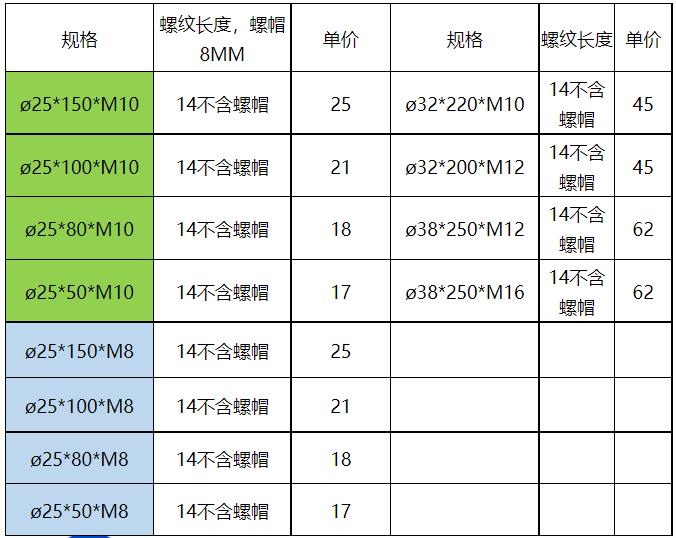 不銹鋼過線筒1.jpg